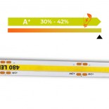 Tira LED COB 24V | 480 LED/m | 5m | FLIP CHIP | 1200Lm |12W/M | CRI90 | IP20