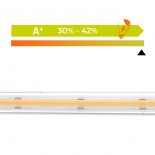 Tira LED COB 220V | CORTE A MEDIDA | 840 LED/m | 50m | FLIP CHIP | 1500Lm | 16W/M | CRI90 | IP67 | Corte 10cm
