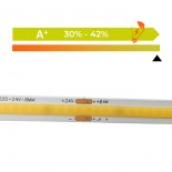 Tira LED COB 24V | 320 LED/M | 5m | FLIP CHIP | 1000Lm |12W/M | CRI90 | IP20