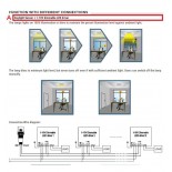 Sensor fotoeléctrico Merrytec 1-10V Regulable Crepuscular